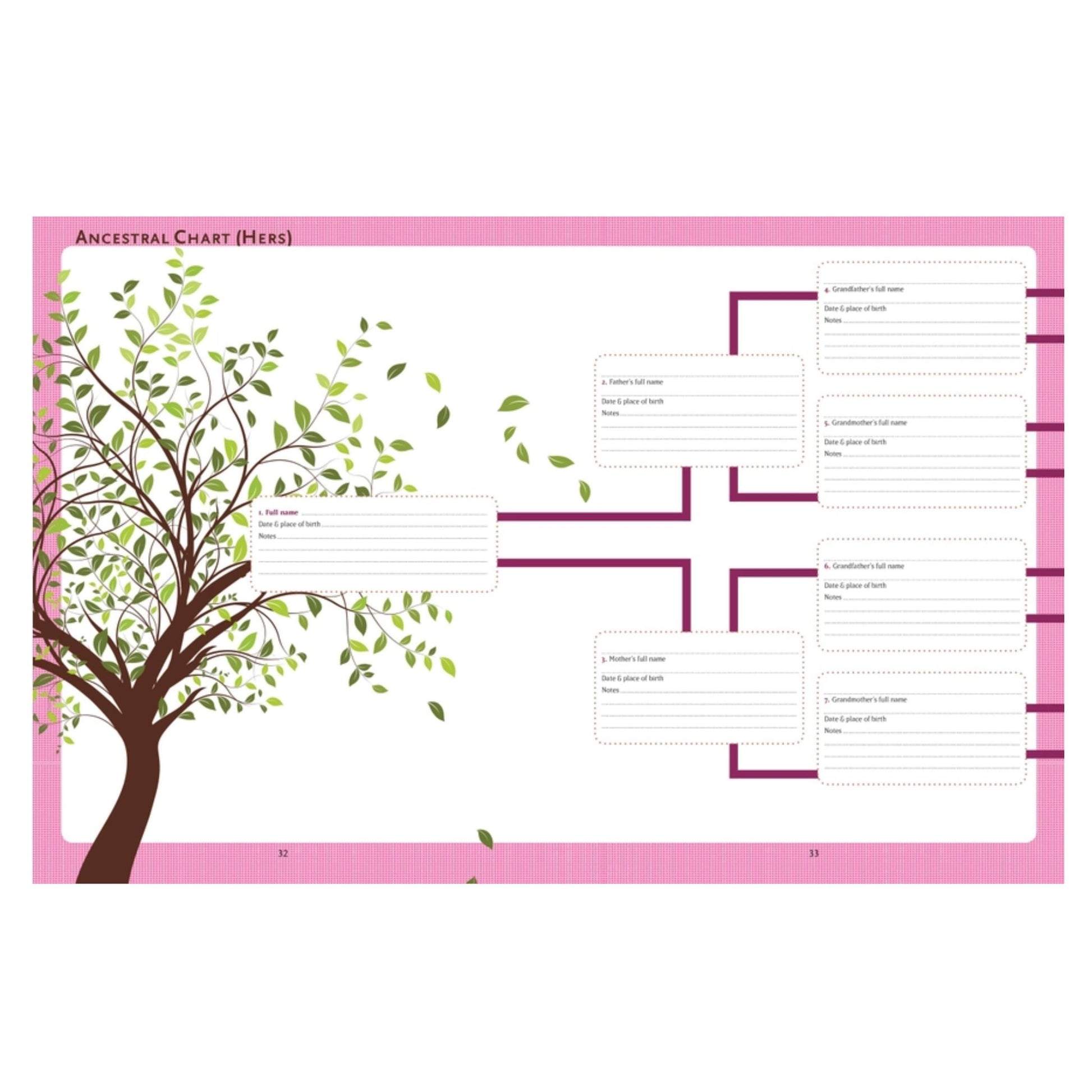 Our Family Tree Ancestral Chart