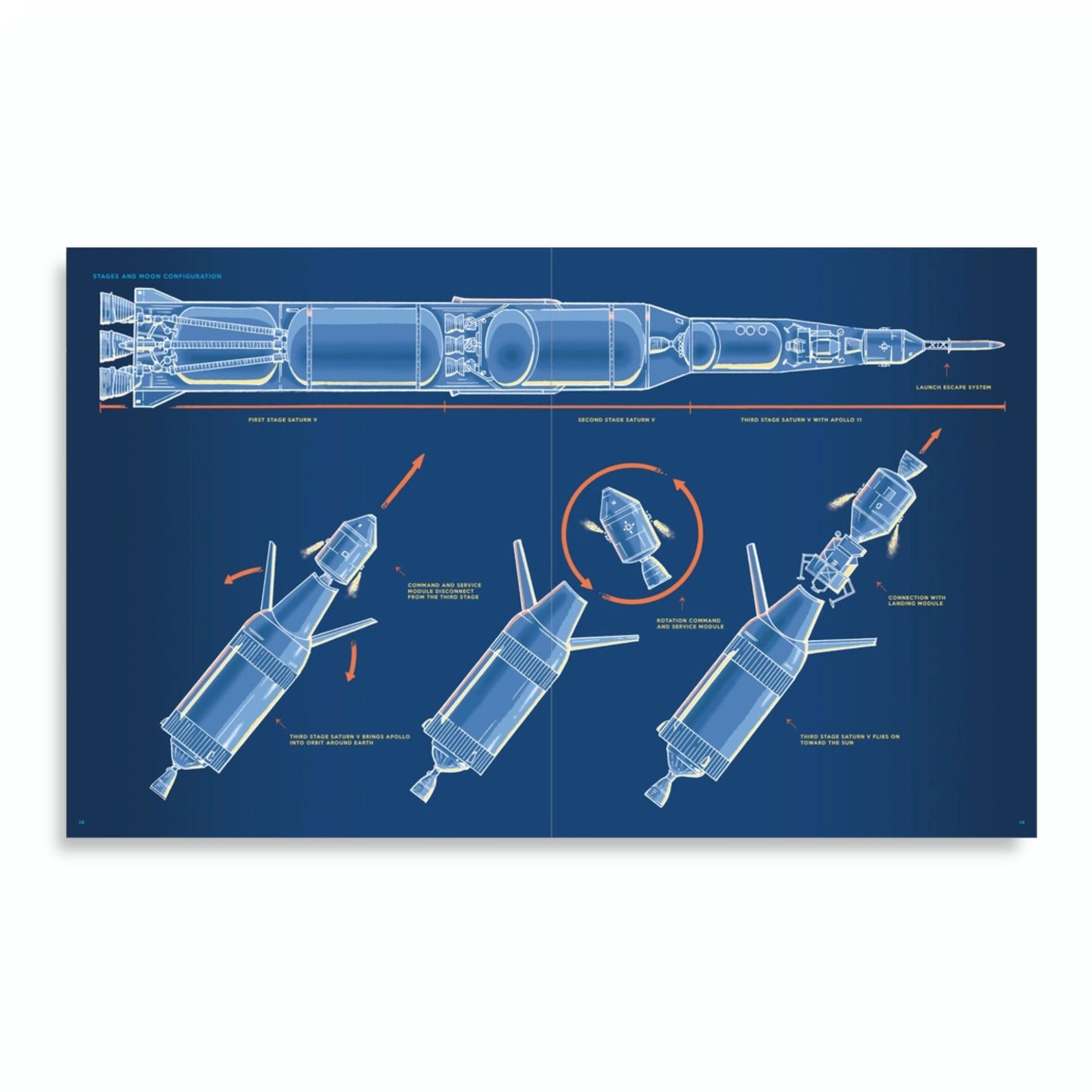 Space Hardcovered book about space stations